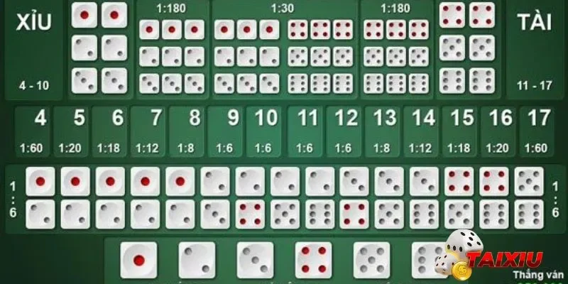 Khái quát một vài thông tin cơ bản về nền tảng cược tài xỉu